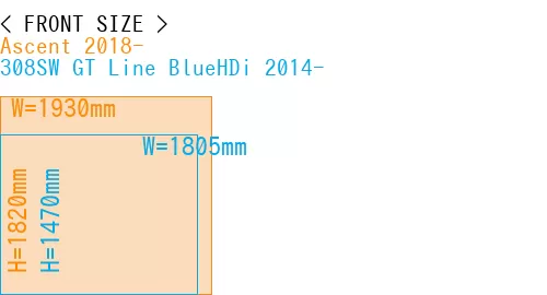 #Ascent 2018- + 308SW GT Line BlueHDi 2014-